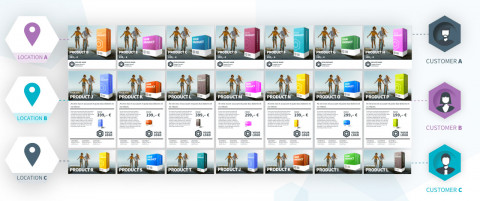 Werbemittel clever orchestrieren